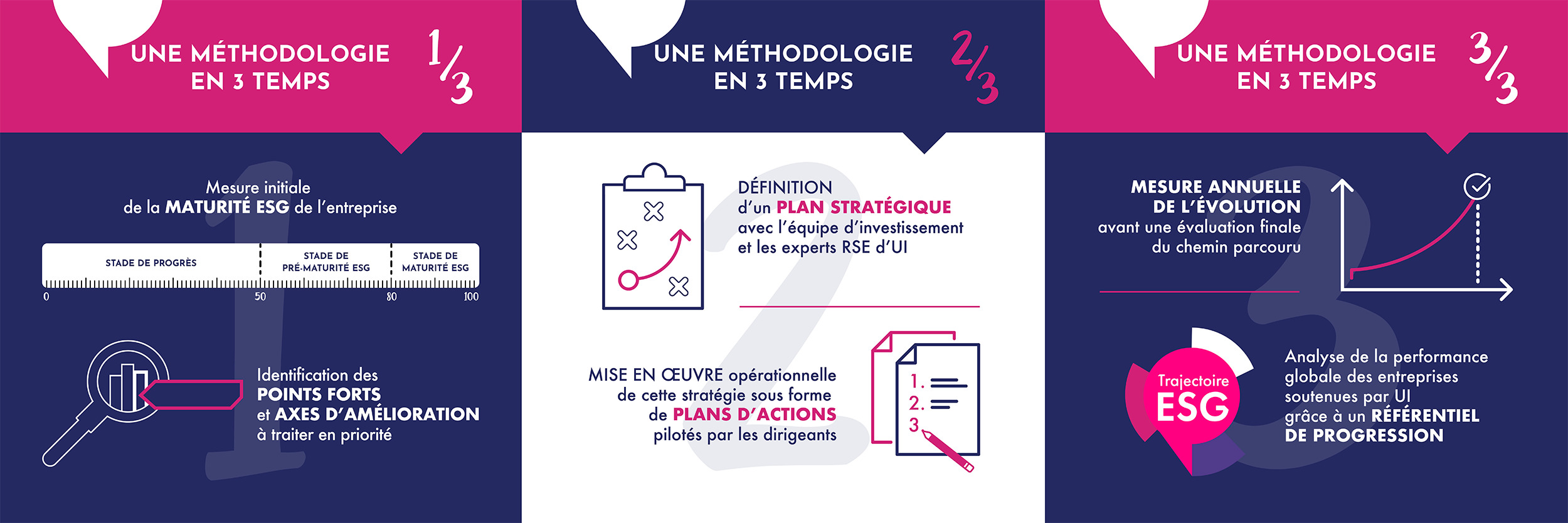 Trajectoire ESG V2